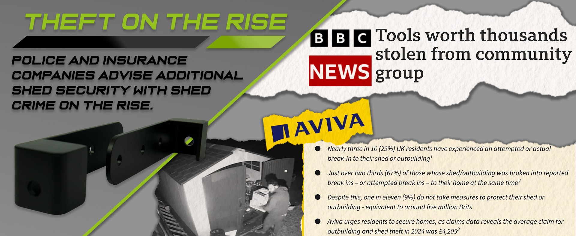 Don’t Be the Next Headline – Secure Your Shed Today
